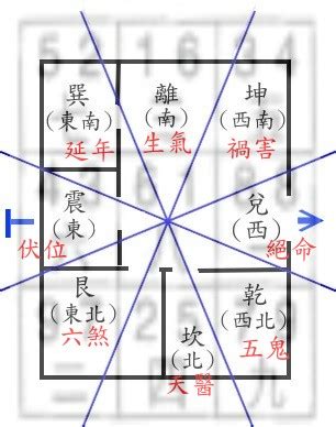 八宅數字|風水經典－八宅風水